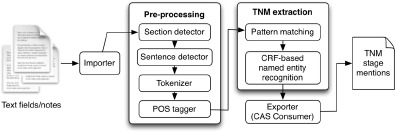 Figure 1: