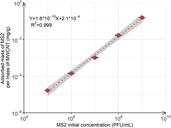 Fig. 3