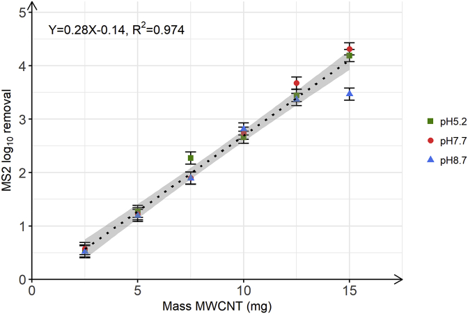 Fig. 2