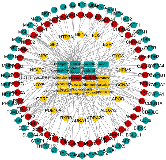 Figure 5