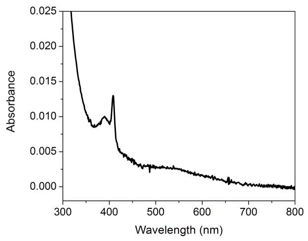 FIGURE 3