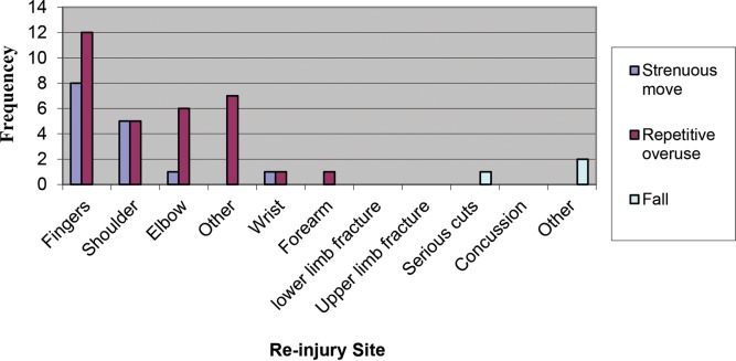 Figure 1