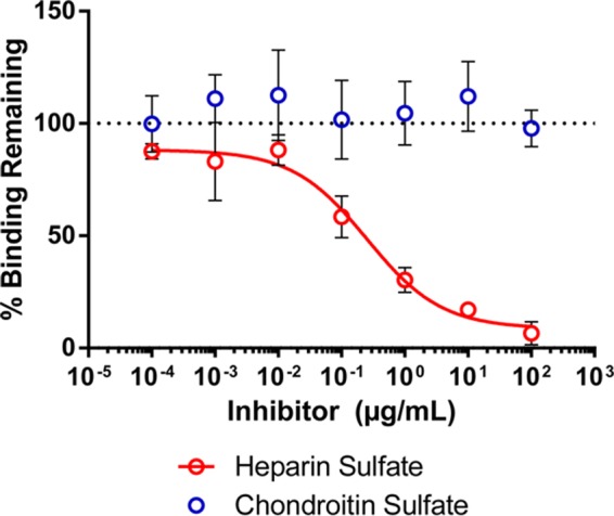 FIG 10