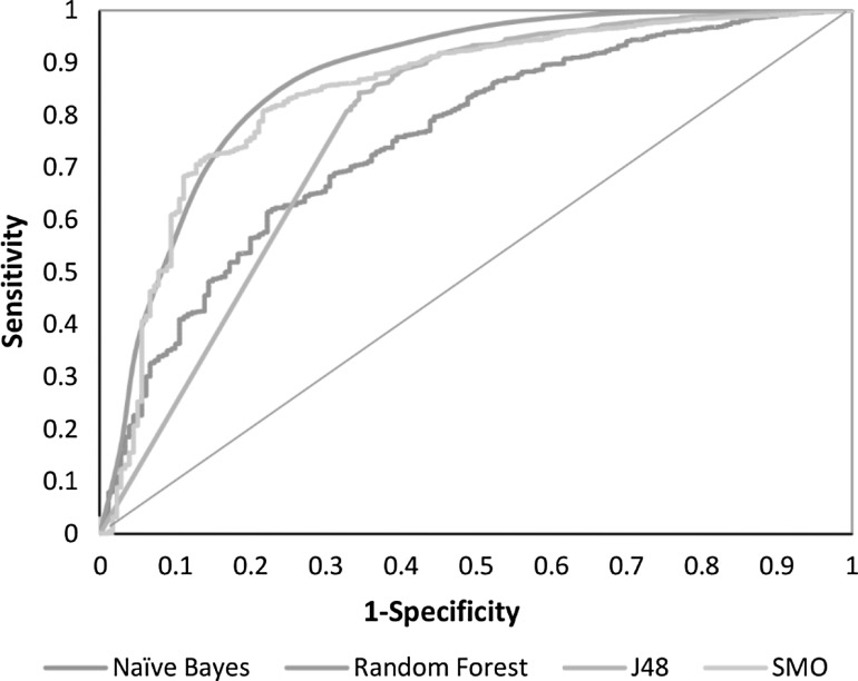 Fig. 3