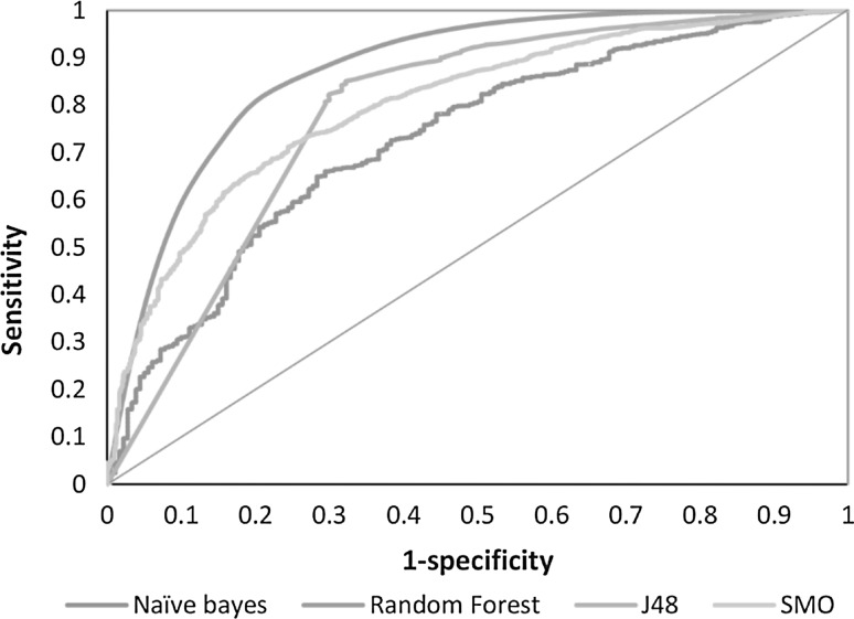 Fig. 4