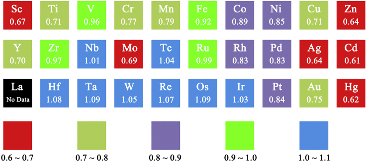 Figure 3