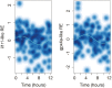 Figure 7:
