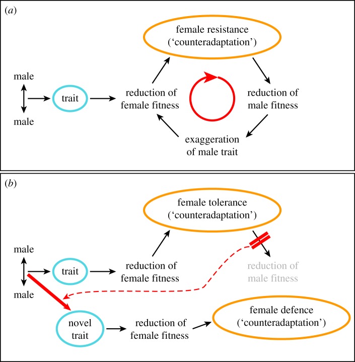 Figure 1.