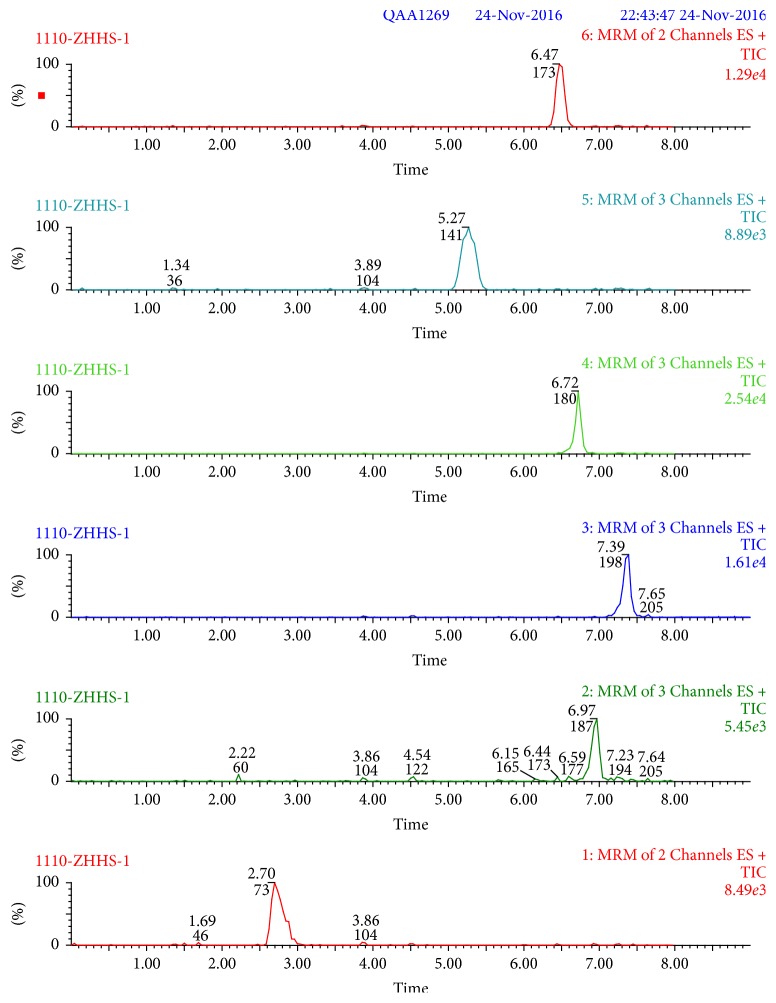 Figure 5