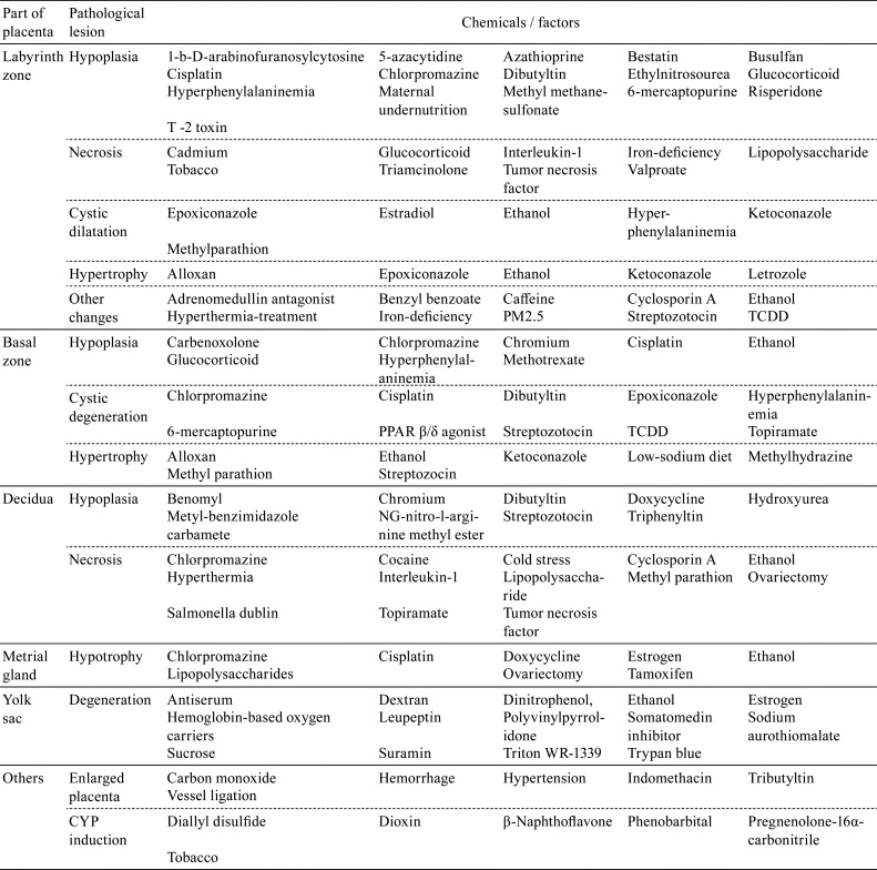 graphic file with name tox-32-001-t001.jpg