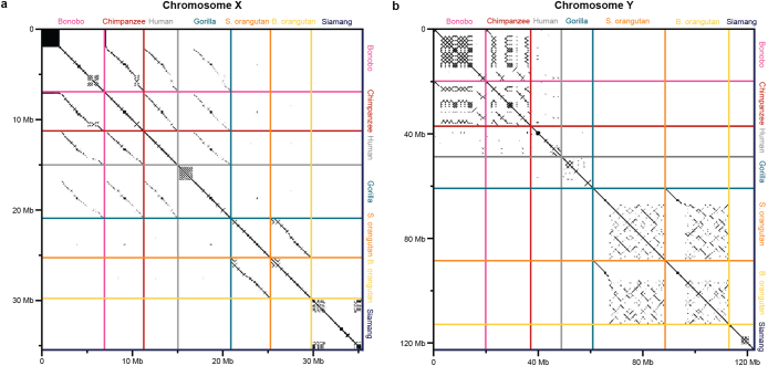 Extended Data Fig. 1