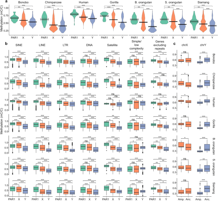 Extended Data Fig. 3