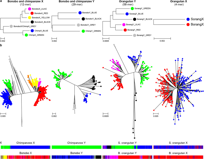 Extended Data Fig. 4