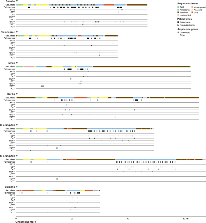 Extended Data Fig. 6