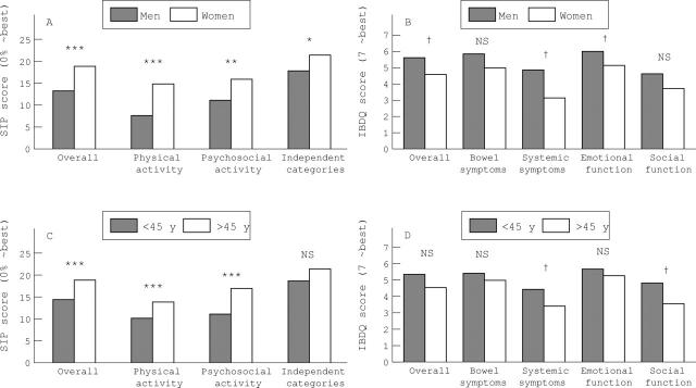 Figure 2  