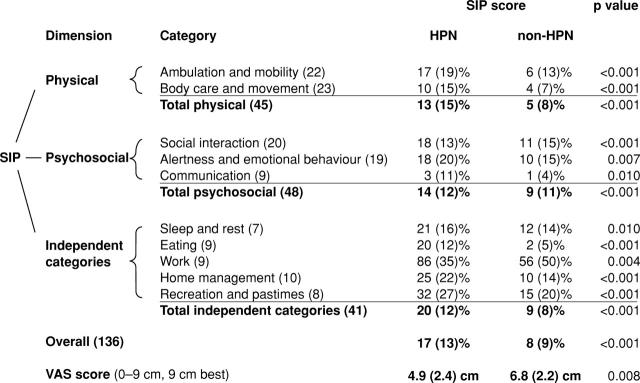 Figure 1  