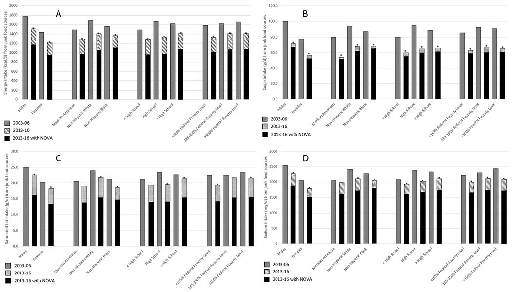 Figure 1: