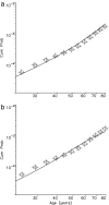 Fig. 3.