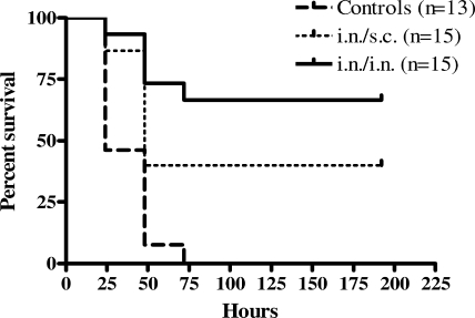 FIG. 1.