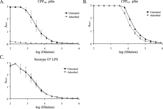 FIG. 3.