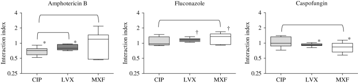 Figure 1