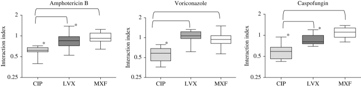 Figure 2