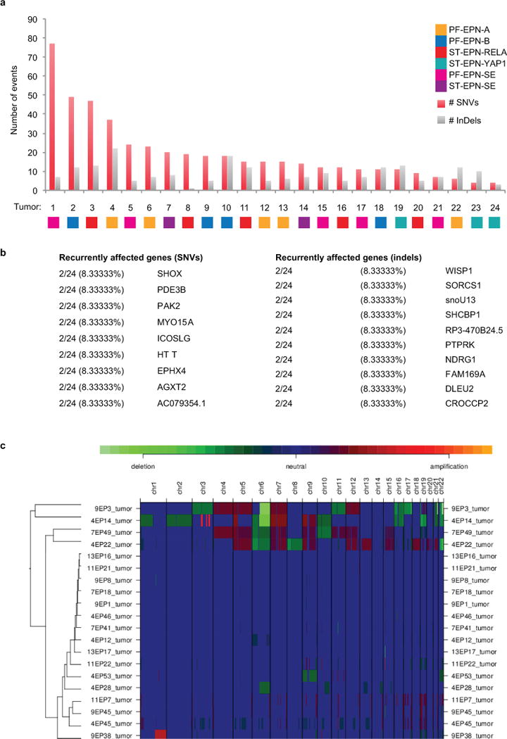 Extended Data Figure 2