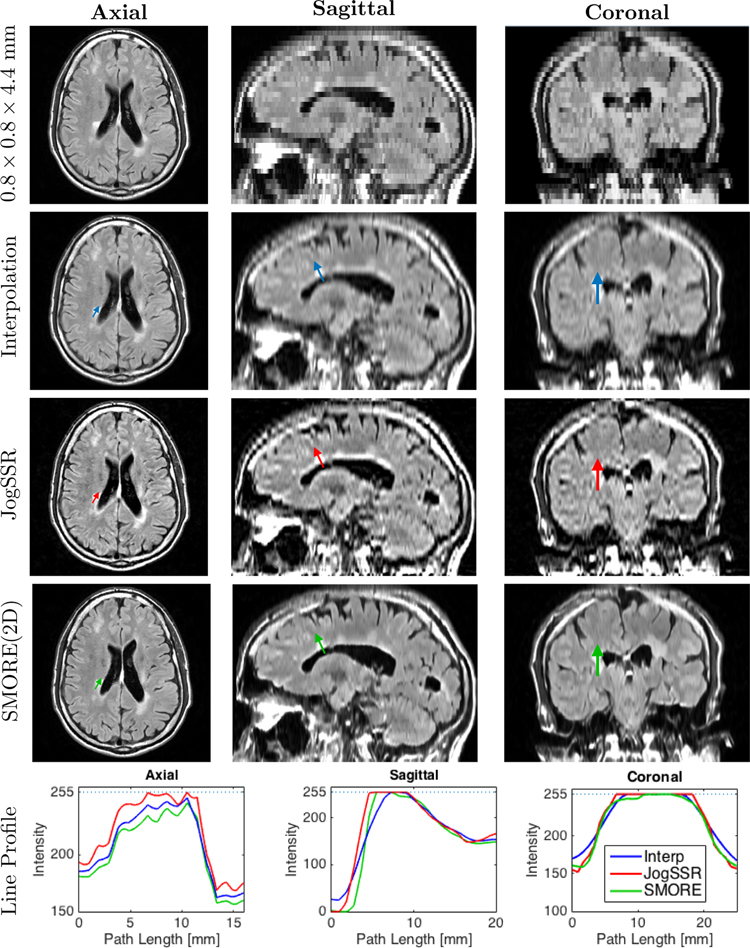 Figure 2: