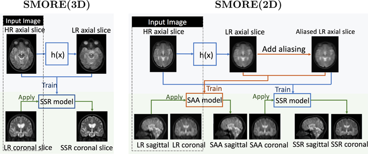 Figure 1: