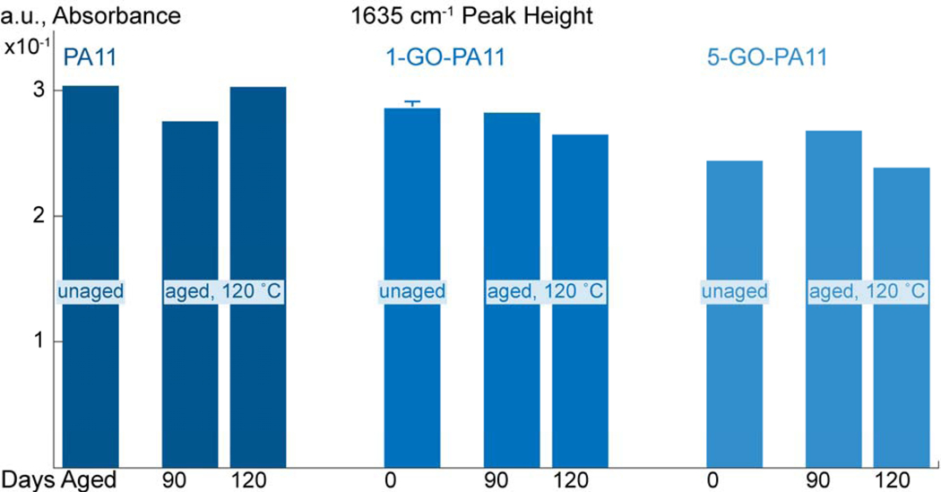 Figure 12: