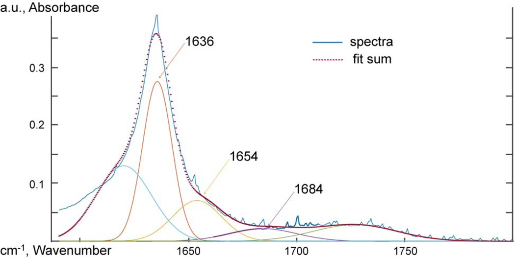 Figure 16: