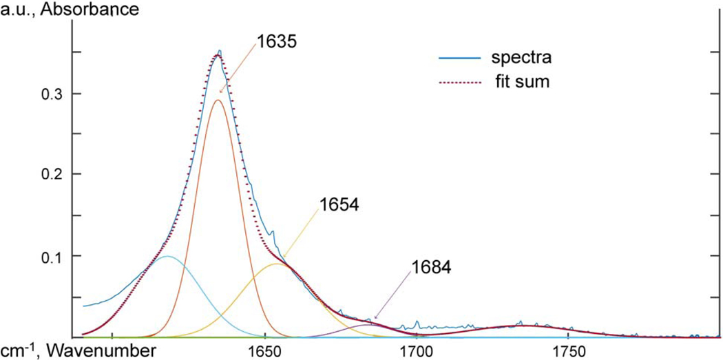 Figure 18: