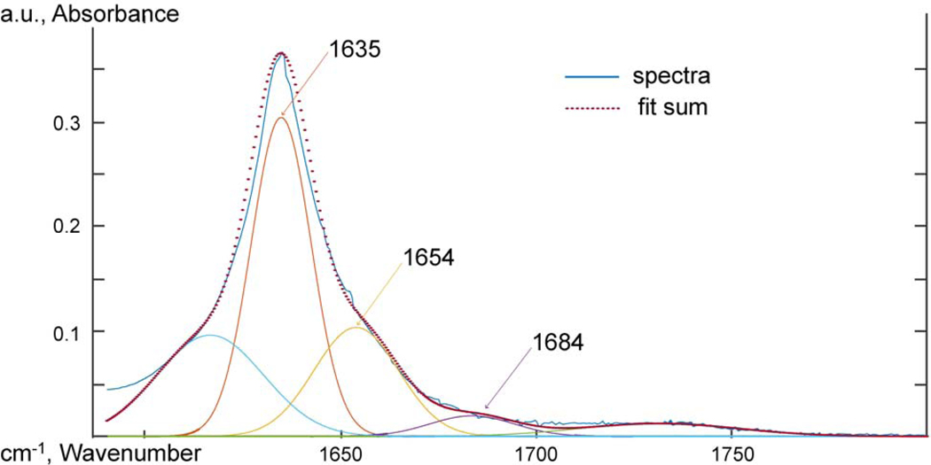 Figure 15: