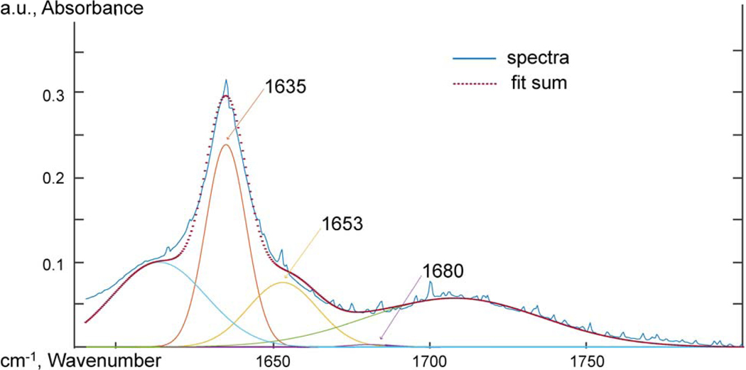 Figure 23: