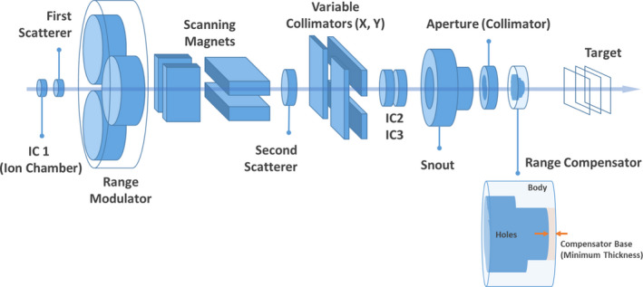 Fig. 1