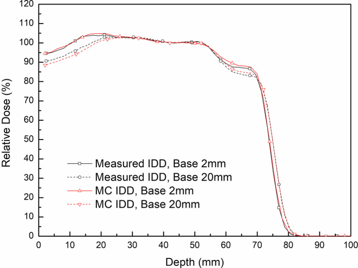 Fig. 11