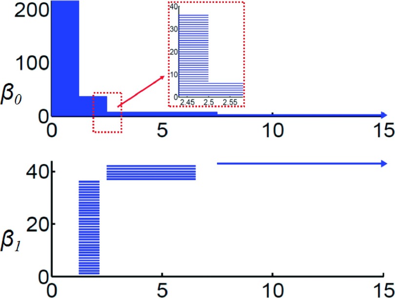 FIG. 3.