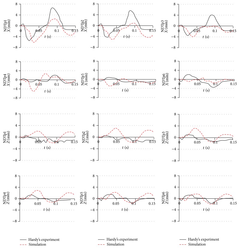 Figure 11