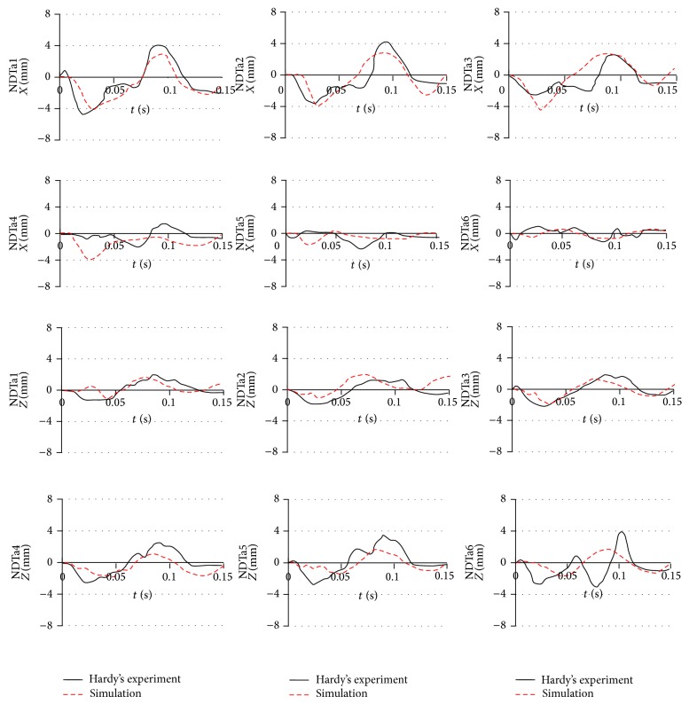 Figure 10