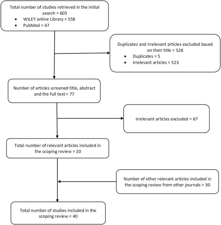 FIGURE 1