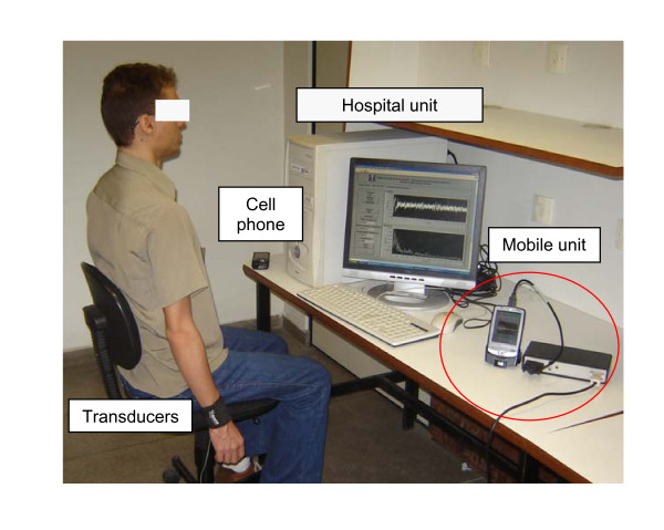 Figure 5