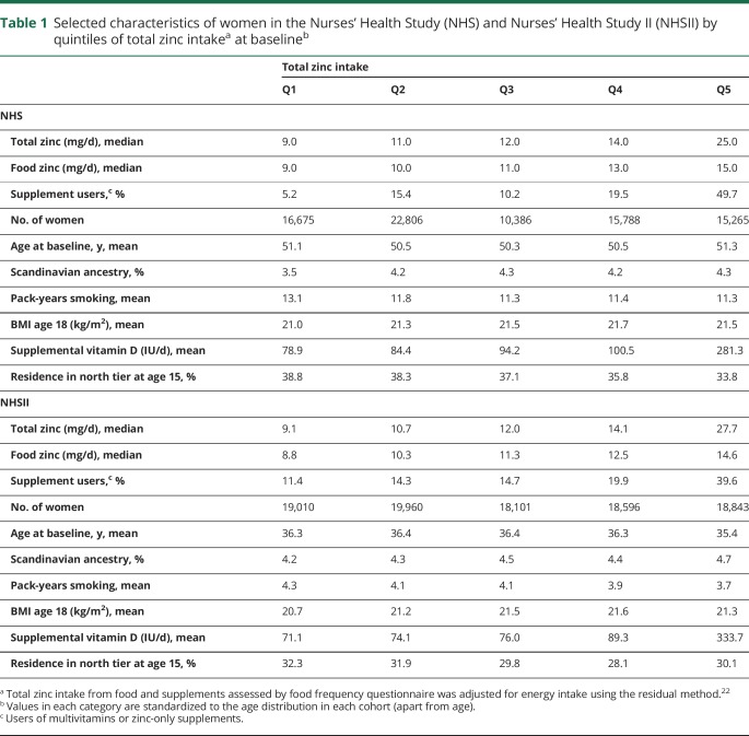 graphic file with name NEUROLOGY2018926600TT1.jpg