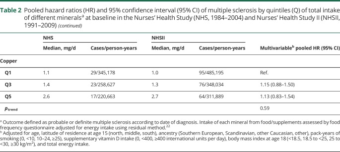 graphic file with name NEUROLOGY2018926600TT2A.jpg