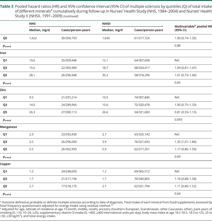 graphic file with name NEUROLOGY2018926600TT3A.jpg