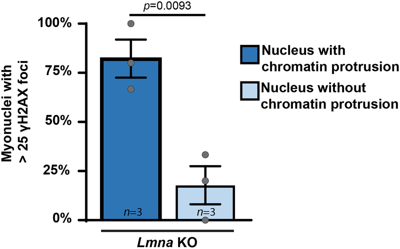 Extended Data Fig. 4