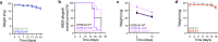 Extended Data Fig. 6.