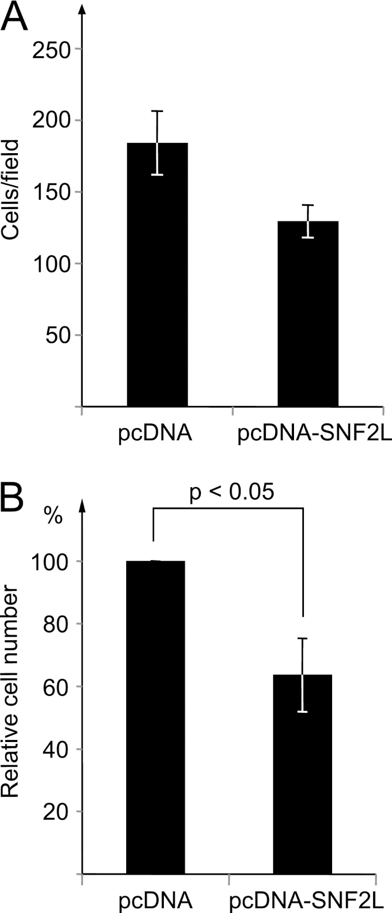 Fig 9