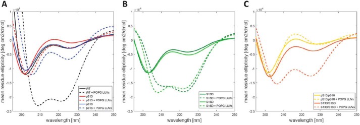 Figure 9.