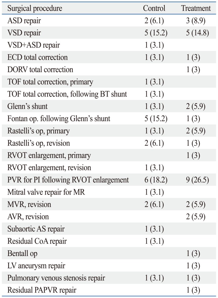 graphic file with name ymj-54-752-i003.jpg