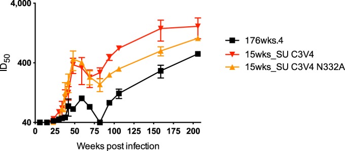 FIG 7